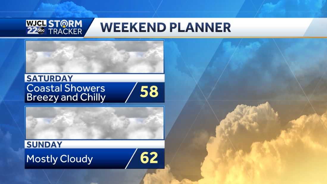 Rain and storms Thursday afternoon with severe storms possible - WJCL