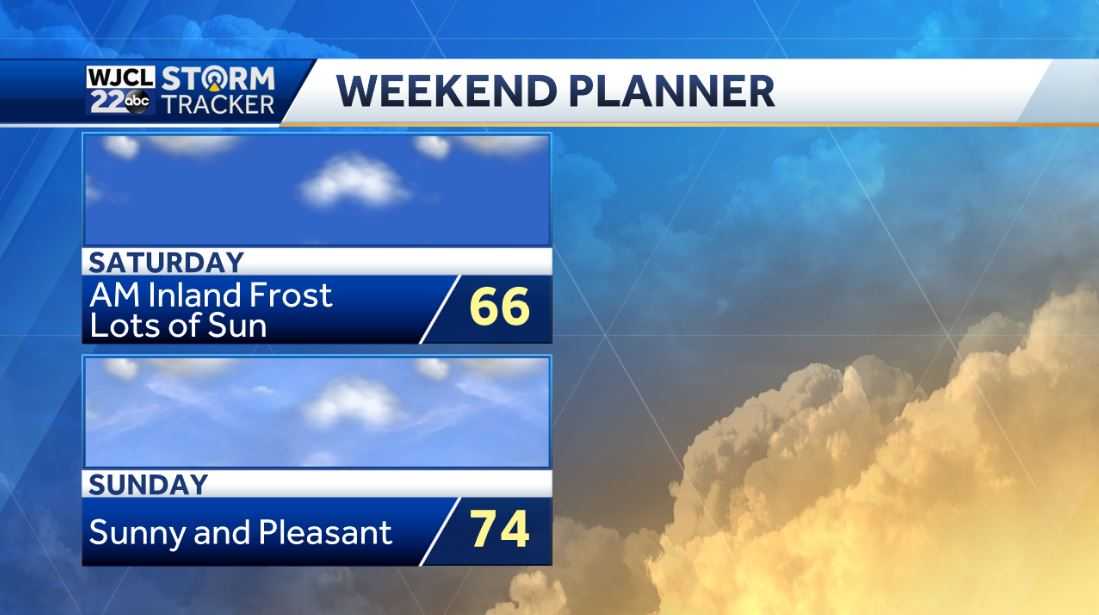 Warm this afternoon with showers and thunderstorms this evening - WJCL