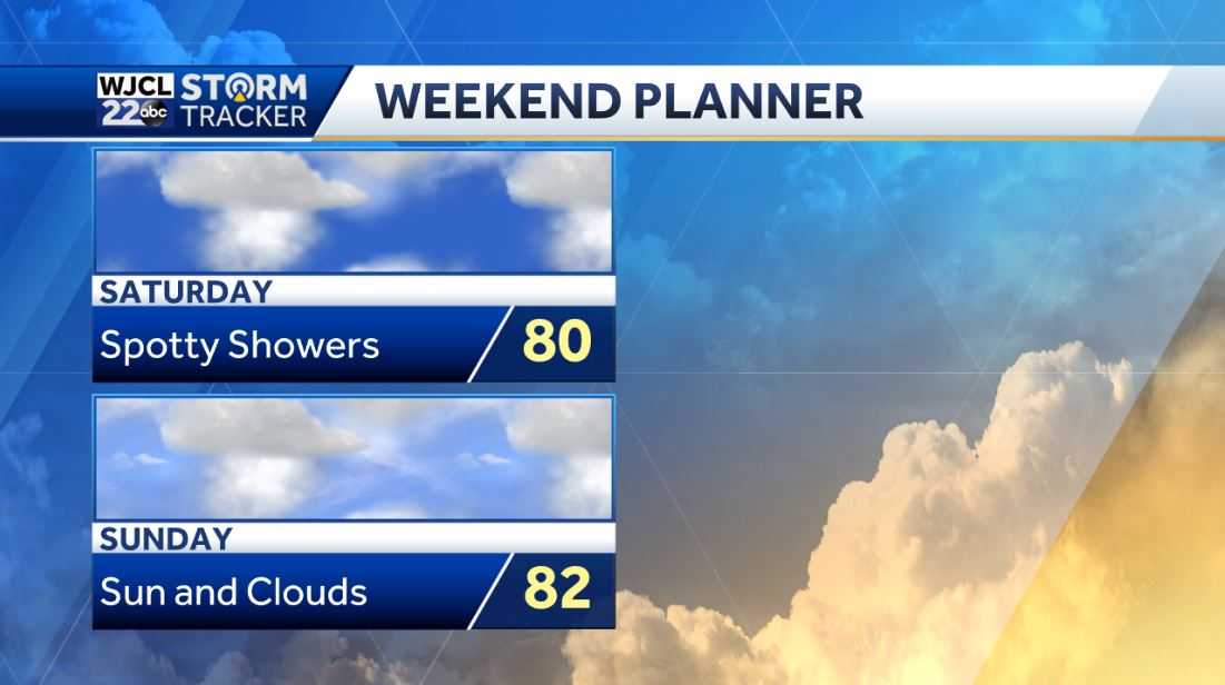 Dry and warm throughout much of the week - WJCL