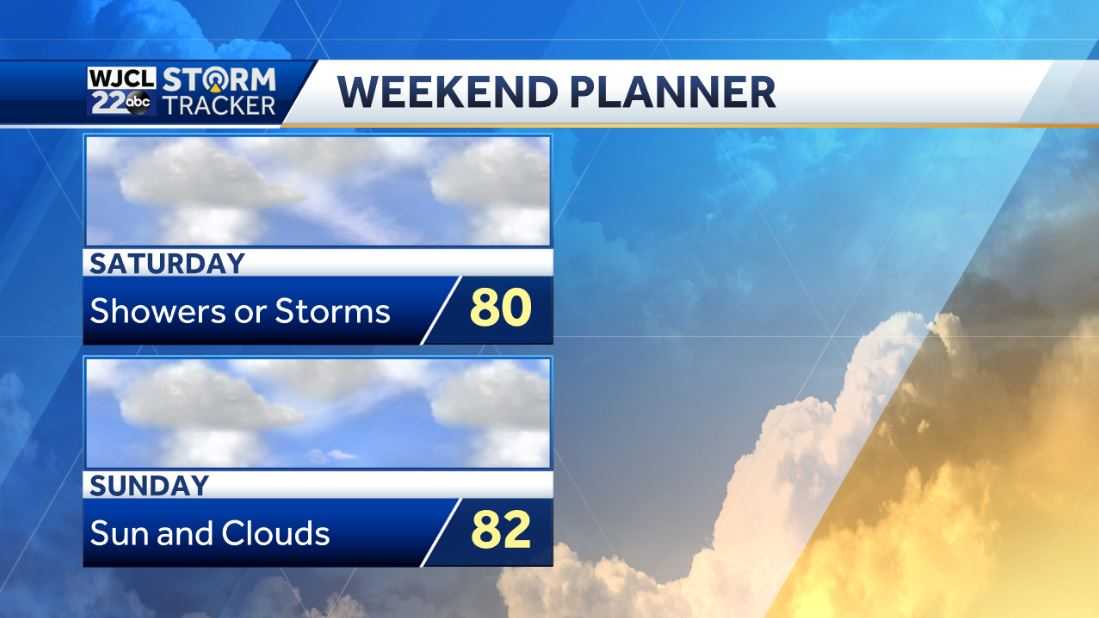 More beautiful weather today with highs in the 80s - WJCL