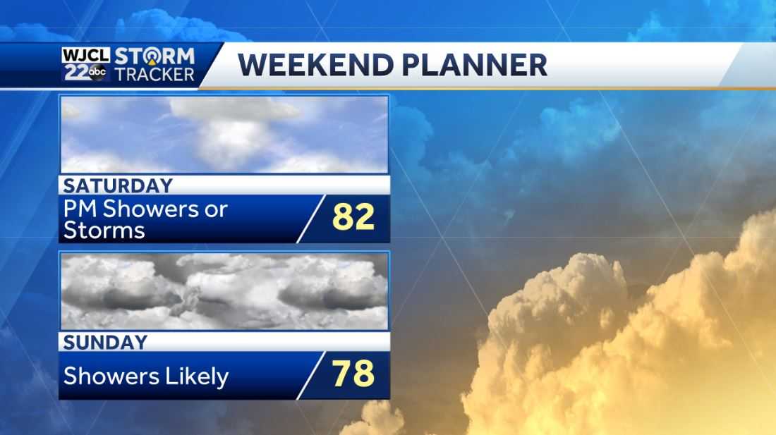 Showers and thunderstorms in the forecast through the weekend - WJCL
