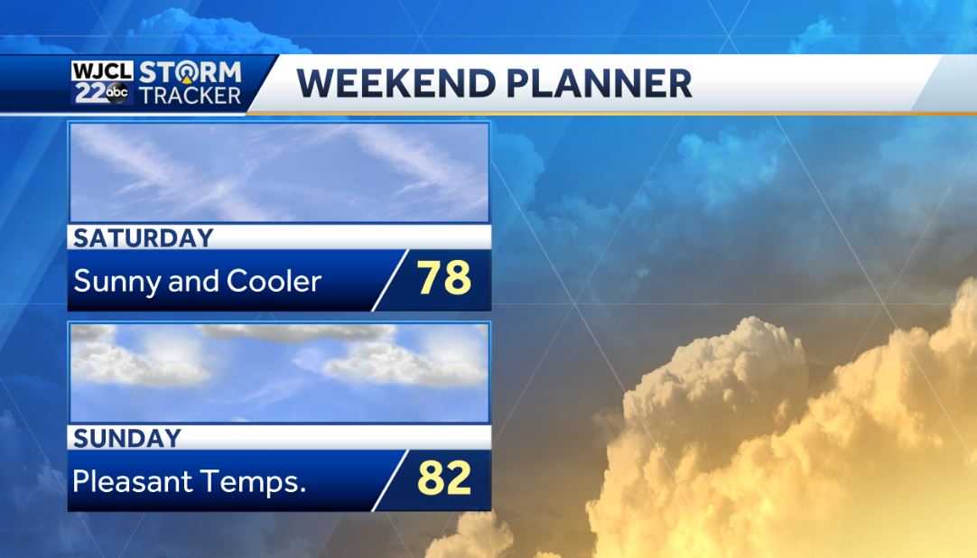 Warm today and tomorrow but cooler by the weekend - WJCL