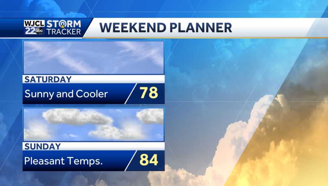 Beautiful weather in the forecast for the weekend - WJCL