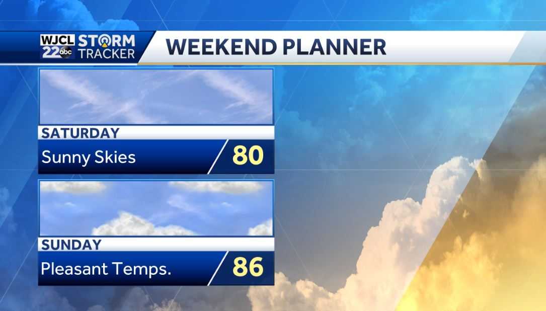 Hot one today with strong thunderstorms possible after 6 pm - WJCL