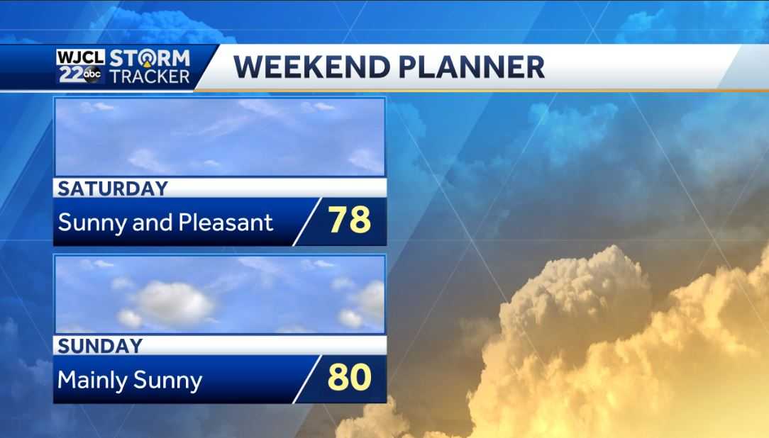 Beautiful spring weather in the forecast throughout the weekend - WJCL