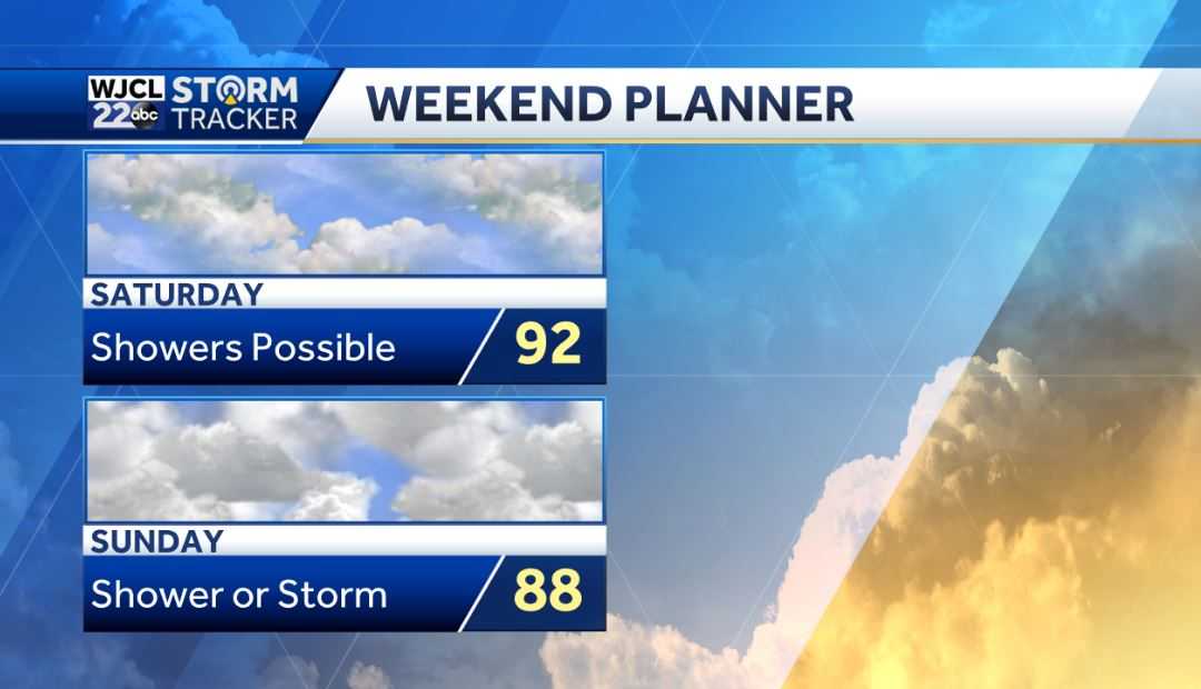 Dry and hot weather in the forecast throughout the workweek - WJCL
