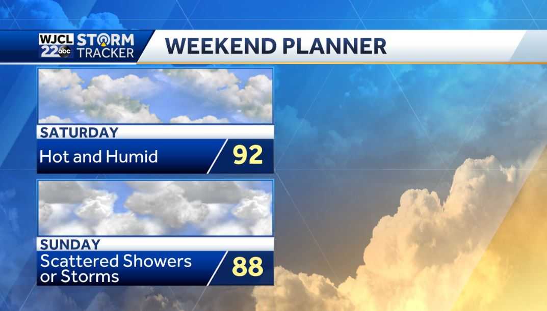 More hot weather today and tracking the tropics - WJCL