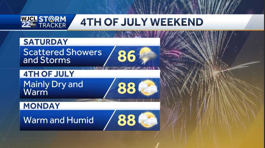 A few showers or storms today. Tracking Tropical Storm Elsa - WJCL