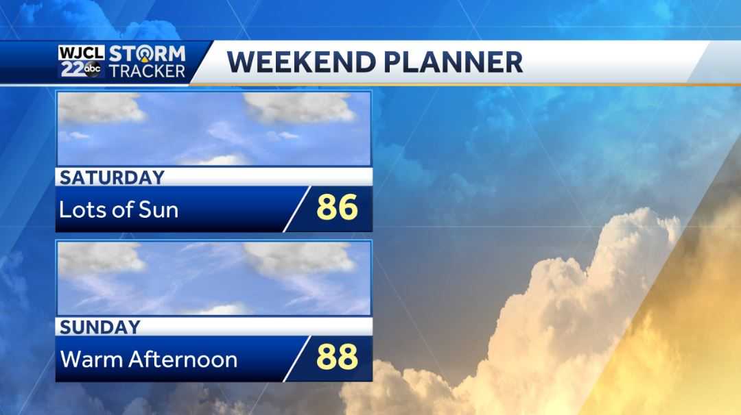 Beautiful weather in the forecast throughout the weekend - WJCL