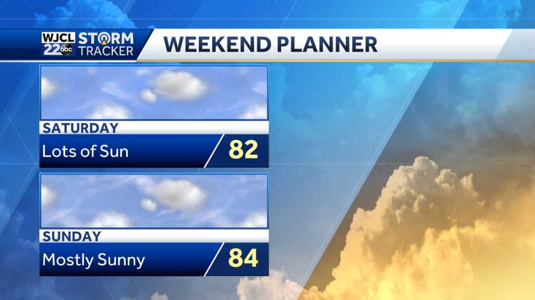 Impact Weather Day... On and off rain today with downpours - WJCL