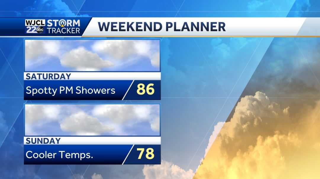 Lots of sunshine today with pleasantly warm temperatures - WJCL