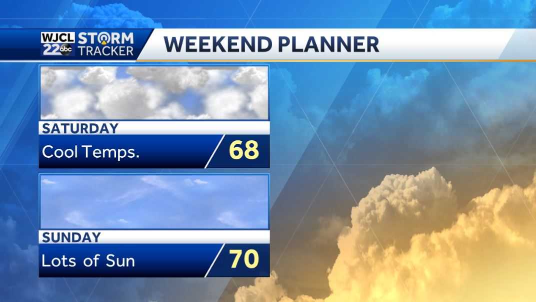 Pleasant weather in the forecast - WJCL