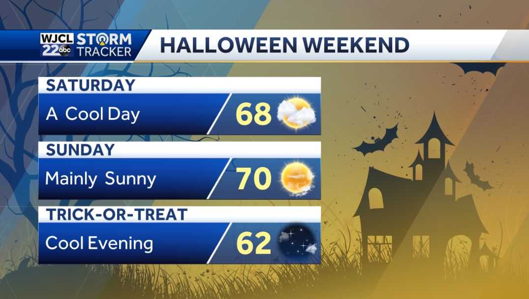 Dry and pleasant today but rain is on the way for Thursday - WJCL
