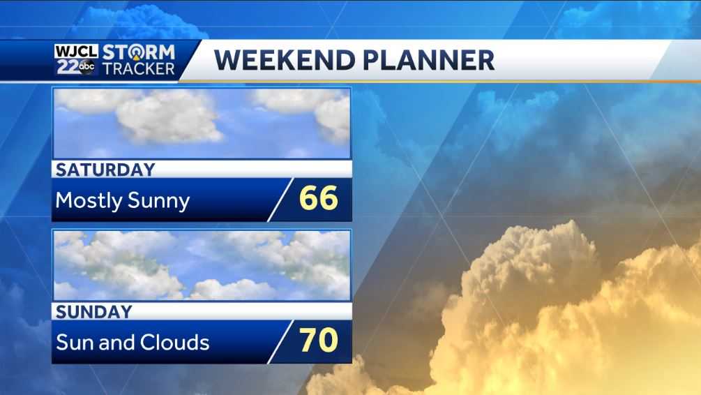 Spring-like temperatures today but turning cooler by tomorrow - WJCL