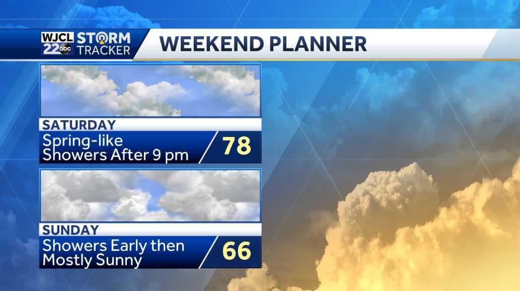 Spring-like feel in the forecast with highs near 80 tomorrow - WJCL