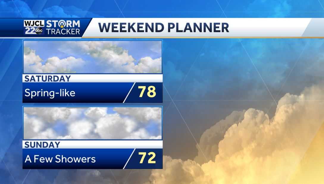 Dry and pleasant weather in the forecast throughout the week - WJCL