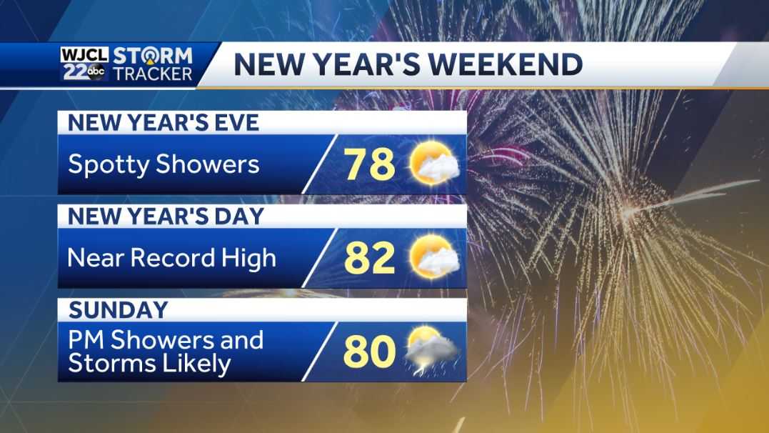 Warm weather and severe storms possible for the holiday weekend - WJCL