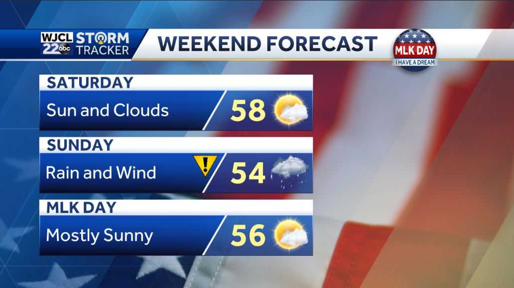 Dry through Saturday then Rain and wind on Sunday - WJCL