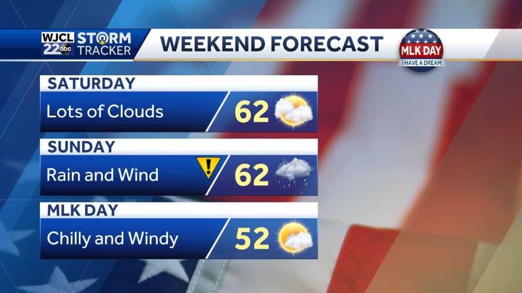Pleasant and dry through Saturday then rain and wind on Sunday - WJCL
