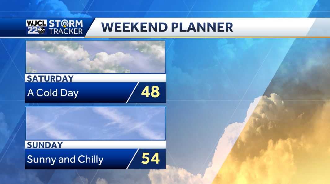 Sunshine in the forecast today and tracking more cold weather - WJCL