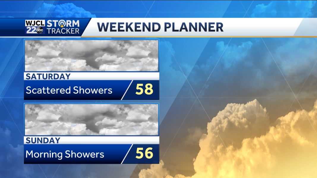 Feeling like spring through the end of the workweek - WJCL
