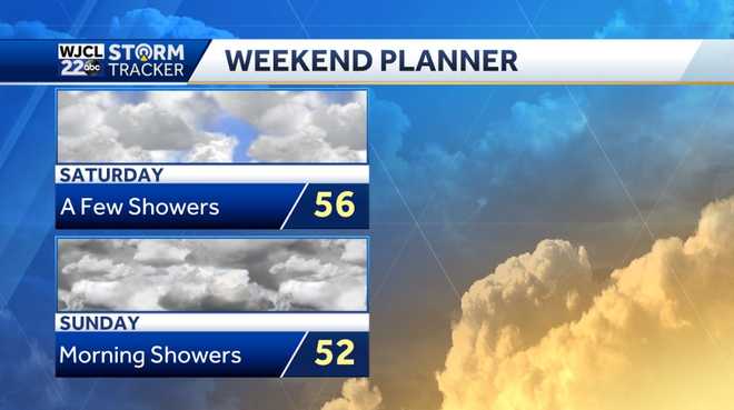 Warm and breezy next few days but much cooler by the weekend
