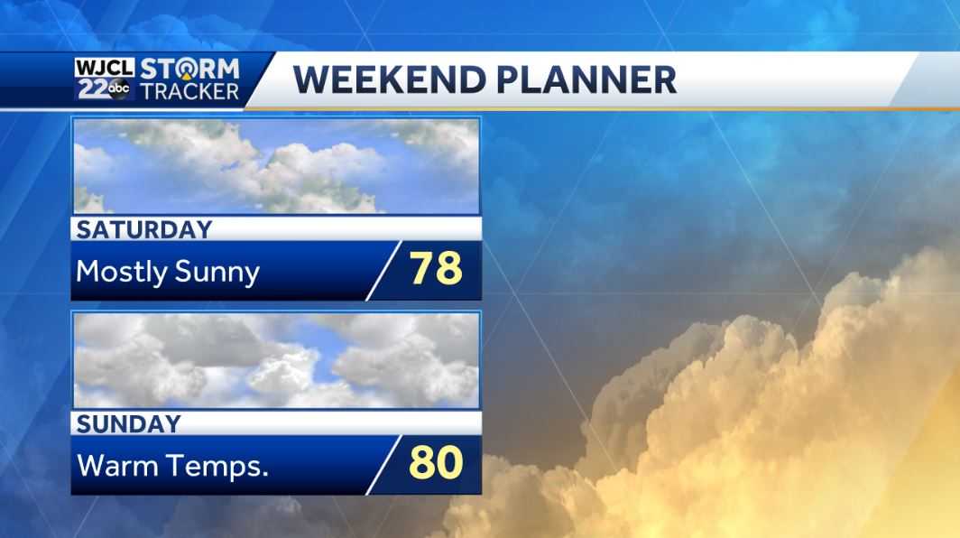 A few showers possible today with cool temperatures - WJCL