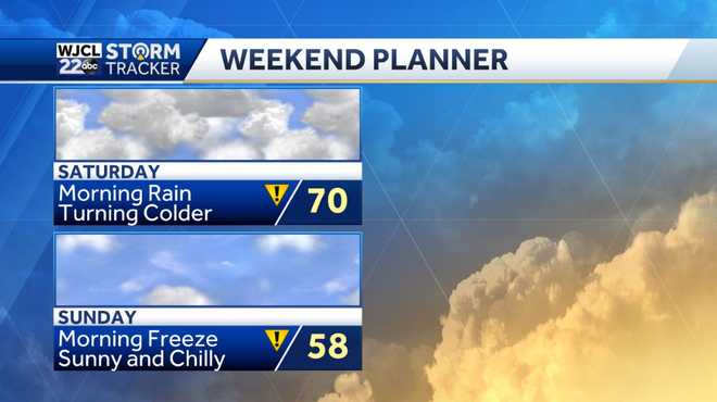 weekend forecast