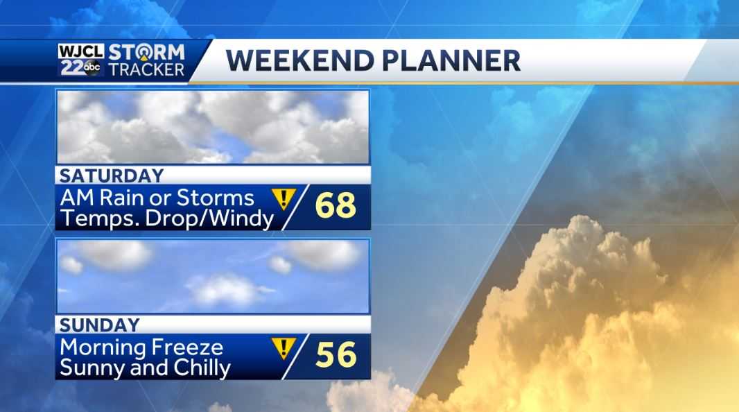 Rain and storms Saturday morning. Freeze likely on Sunday - WJCL