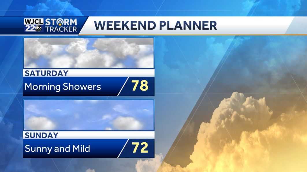 Rain and storms today but lots of sun for St. Patrick's Day - WJCL
