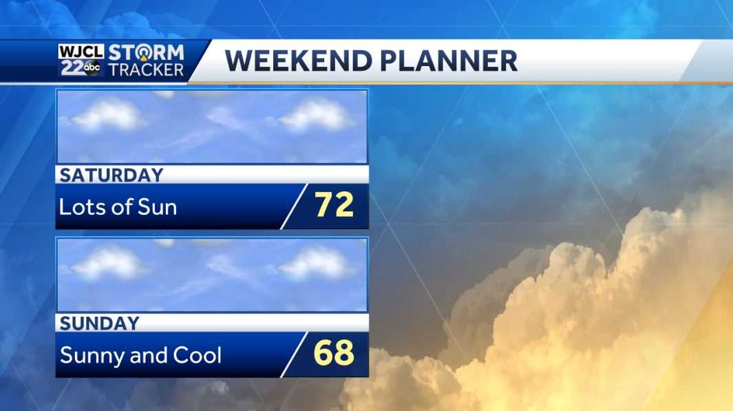 Rain and storms today with isolated severe storms possible - WJCL