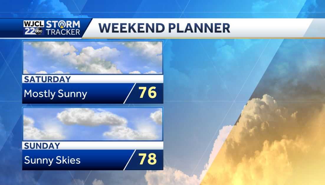 Rain and gusty winds today with severe thunderstorm possible - WJCL