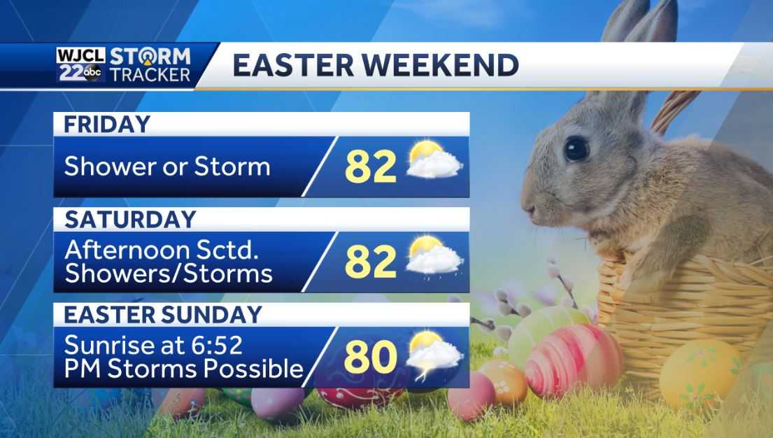 Dry and warm weather today but tracking the next chance for rain - WJCL