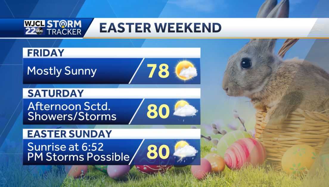 Warm weather today with spotty shower or storm this afternoon - WJCL