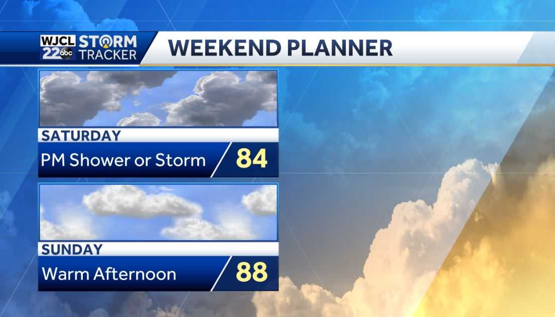 More beautiful weather today and much-needed rain in the forecast - WJCL