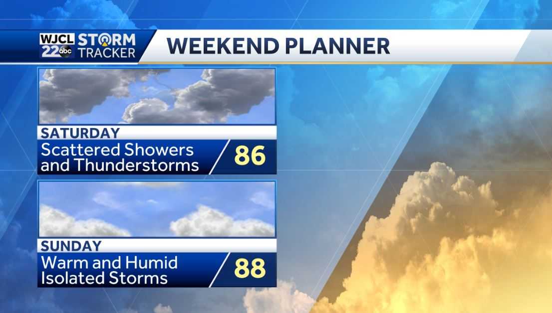 Hot weather in the forecast and tracking tropical development - WJCL