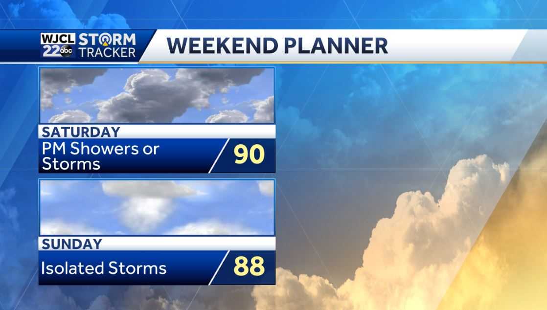 Spotty showers next few days and hot weather in the forecast - WJCL