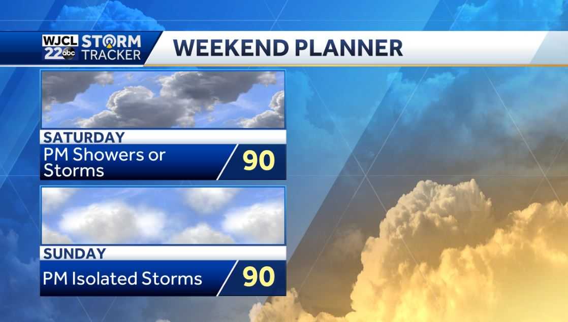 A hot and humid afternoon with isolated severe storms possible - WJCL