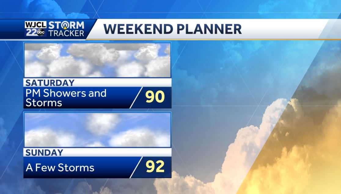 Hot and dry today but umbrella needed at times this weekend - WJCL