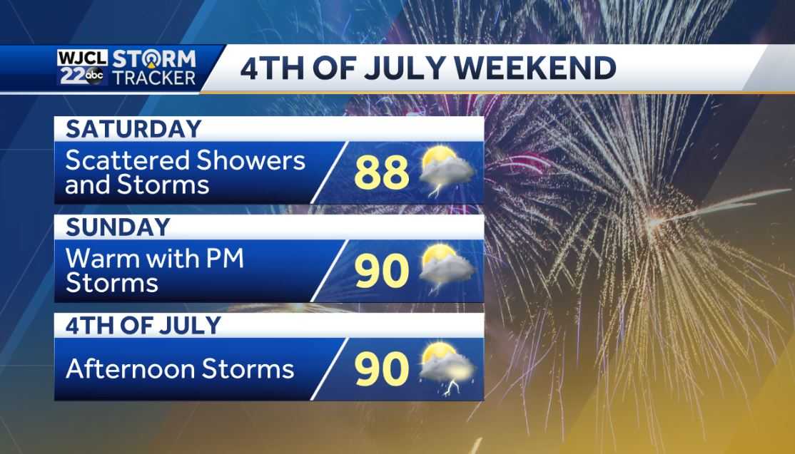Much-needed rain is in the forecast throughout the workweek - WJCL