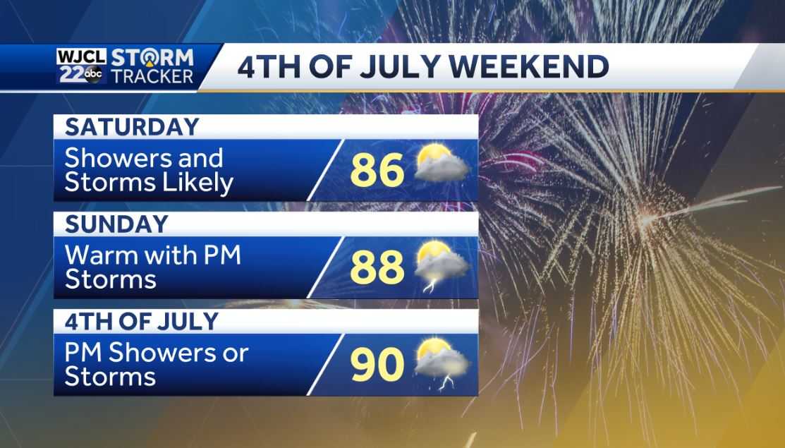More showers and thunderstorms today with rain heavy at times - WJCL