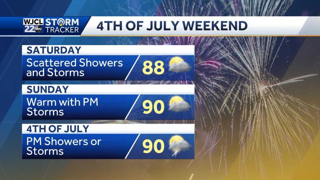Umbrella needed at times for the 4th of July weekend - WJCL