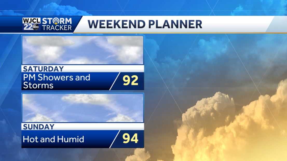 A hot one this afternoon with scattered showers or storms - WJCL