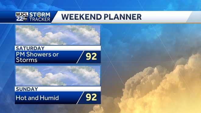 July heat continues this afternoon with scattered thunderstorms