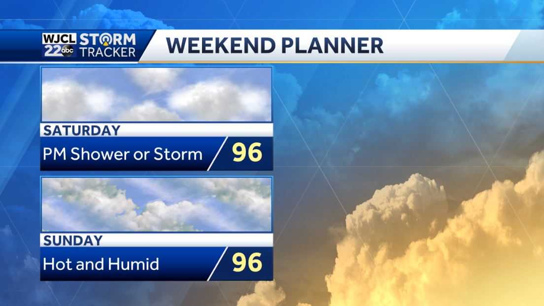 Scorching temperatures through the end of the week - WJCL