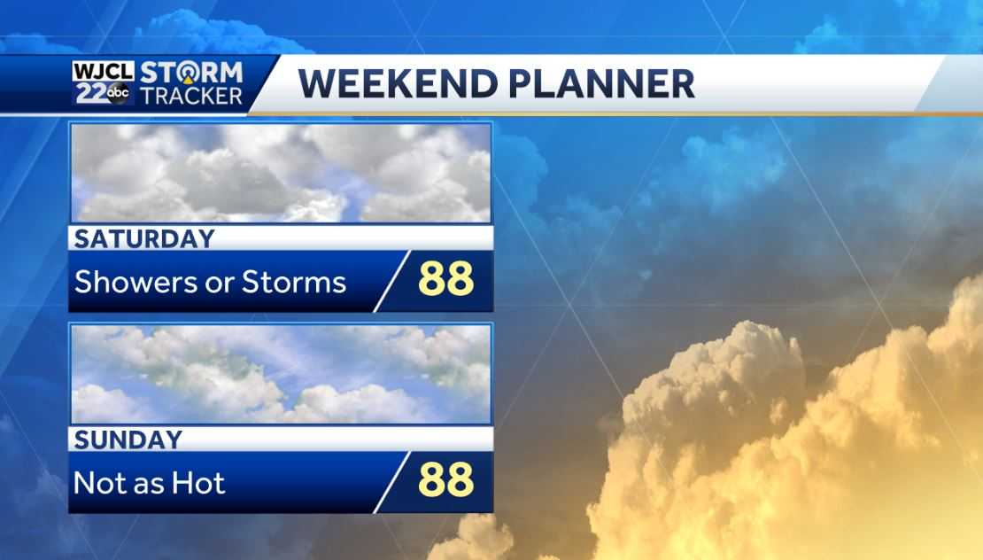 Another hot day with PM scattered showers and thunderstorms - WJCL