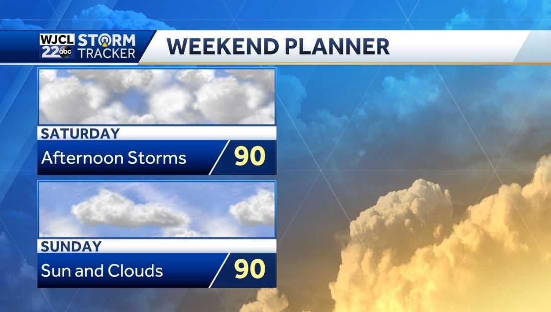 Warmer weather in the forecast and tracking next chance for rain - WJCL