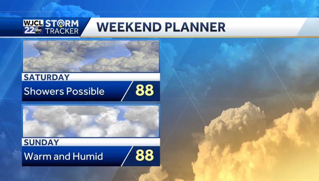 Good chance for showers or storms today and tropics getting busy - WJCL