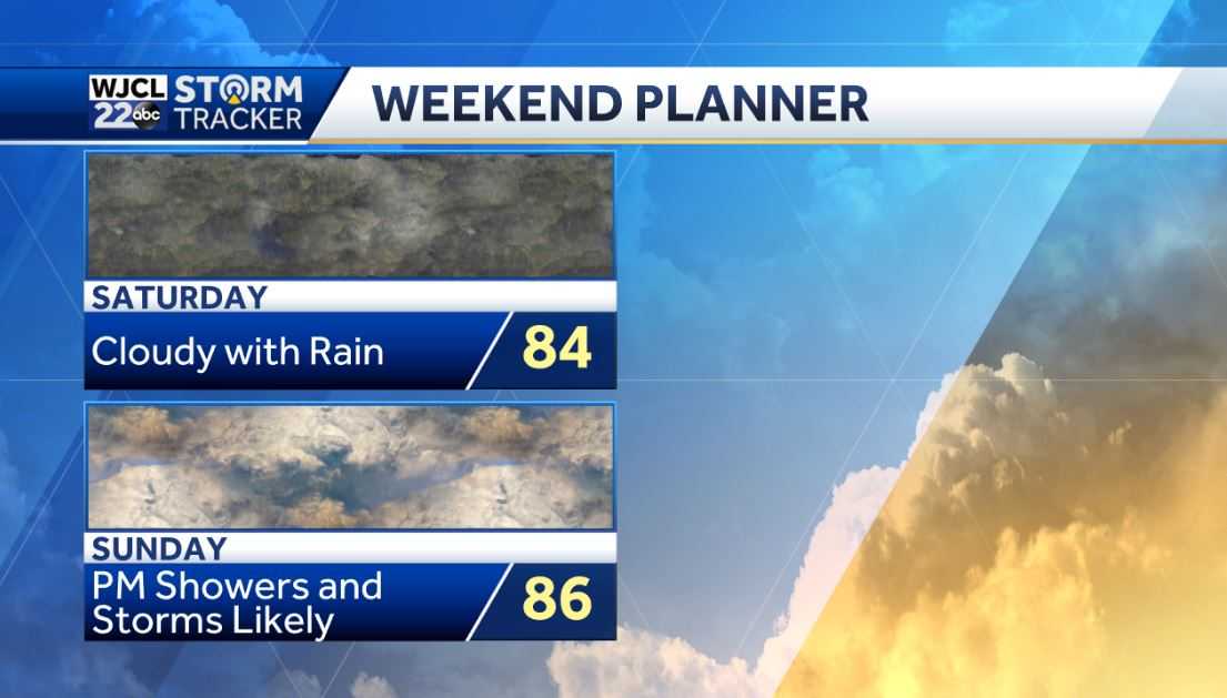 Dry and hot today but rain is on the way. Tracking two hurricanes - WJCL