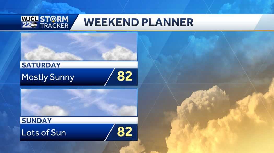 Sunny and dry weather continues through the weekend - WJCL